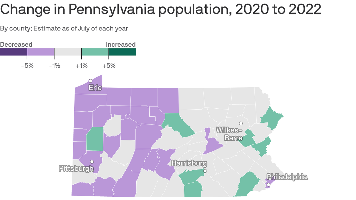 Pennsylvania S Population Shrinks During Pandemic Axios Philadelphia   1681216537524 