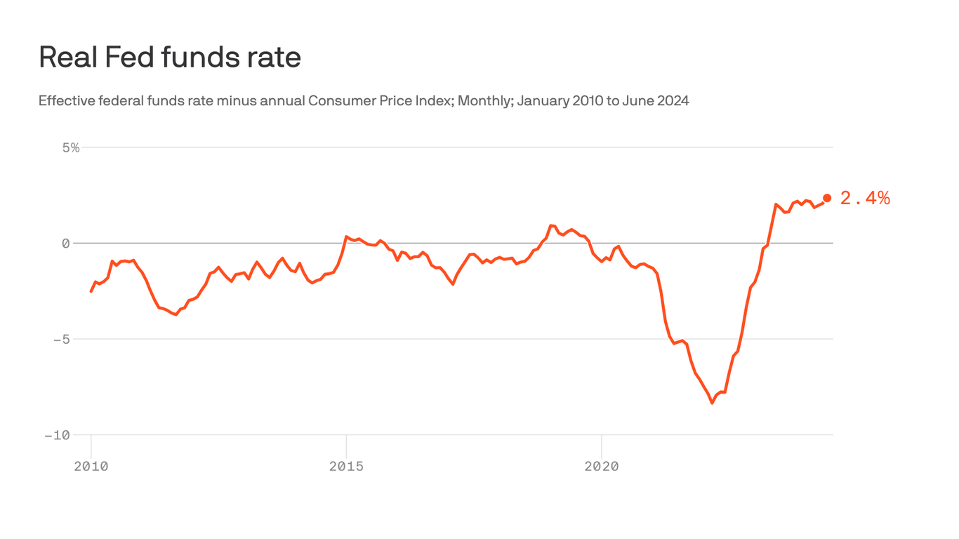 Behind The Fed's stealth tightening