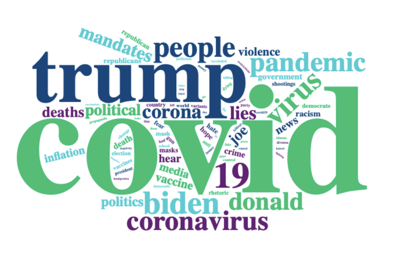 A word cloud shows the things Americans say they'd like to hear less of in 2022, including COVID and Trump