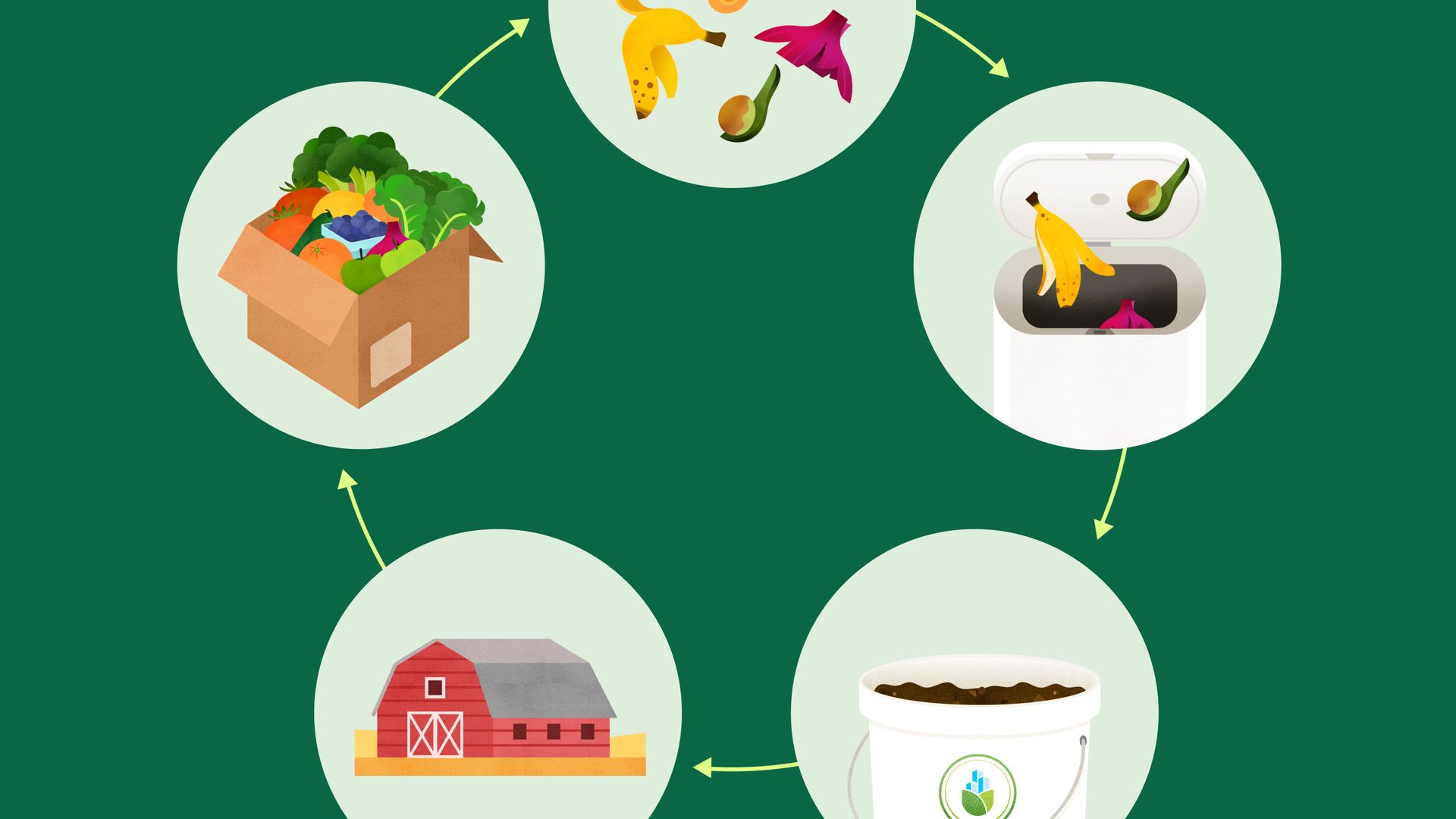 AN infographic about composting.