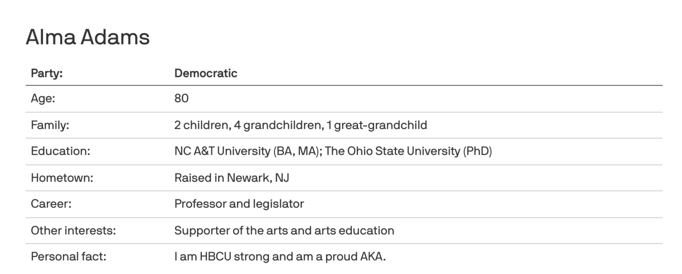 Alma Adams profile: Democratic, 80. Family: 2 children, 4 grandchildren, 1 great-grandchild. Education: NC A&T BA/MA; OSU PhD. Hometown: Newark, NJ. Career: professor and legislator.