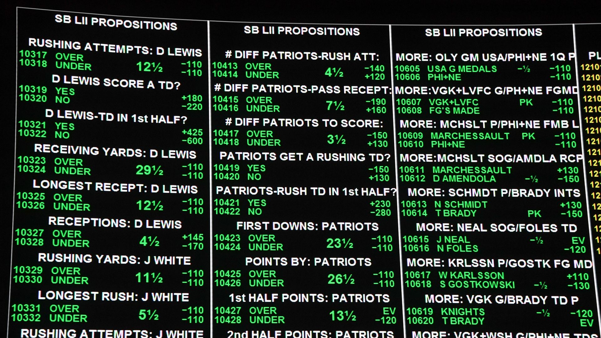 A wall of NFL prop bets