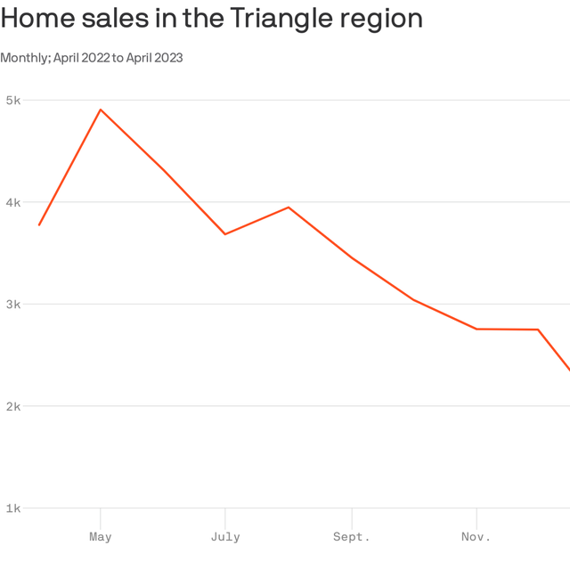 Why Triangle residents should consider rooting for the Baltimore Orioles -  Axios Raleigh