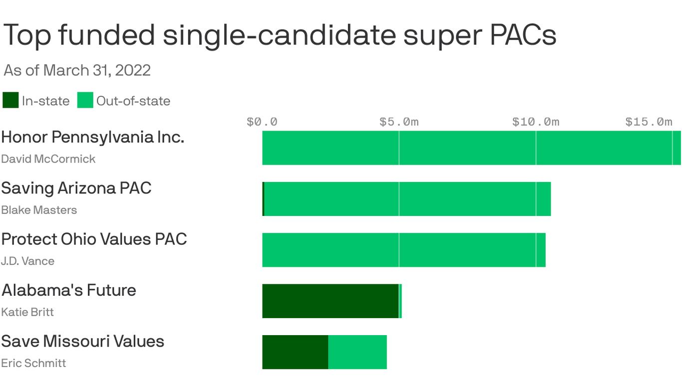 Out-of-state Money Floods Midterm Races