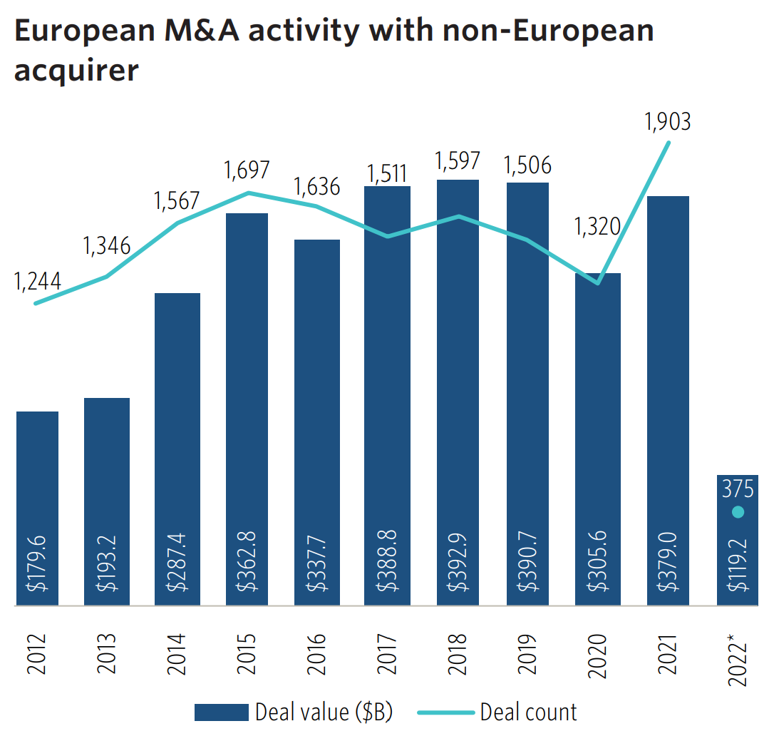 European M&A chart