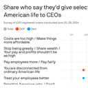 The issue CEOs can't afford to ignore