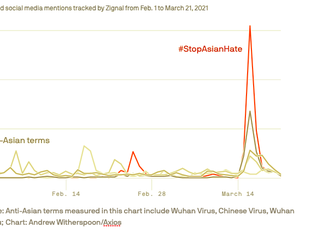 StopAsianHate hashtag goes viral following deadly attacks