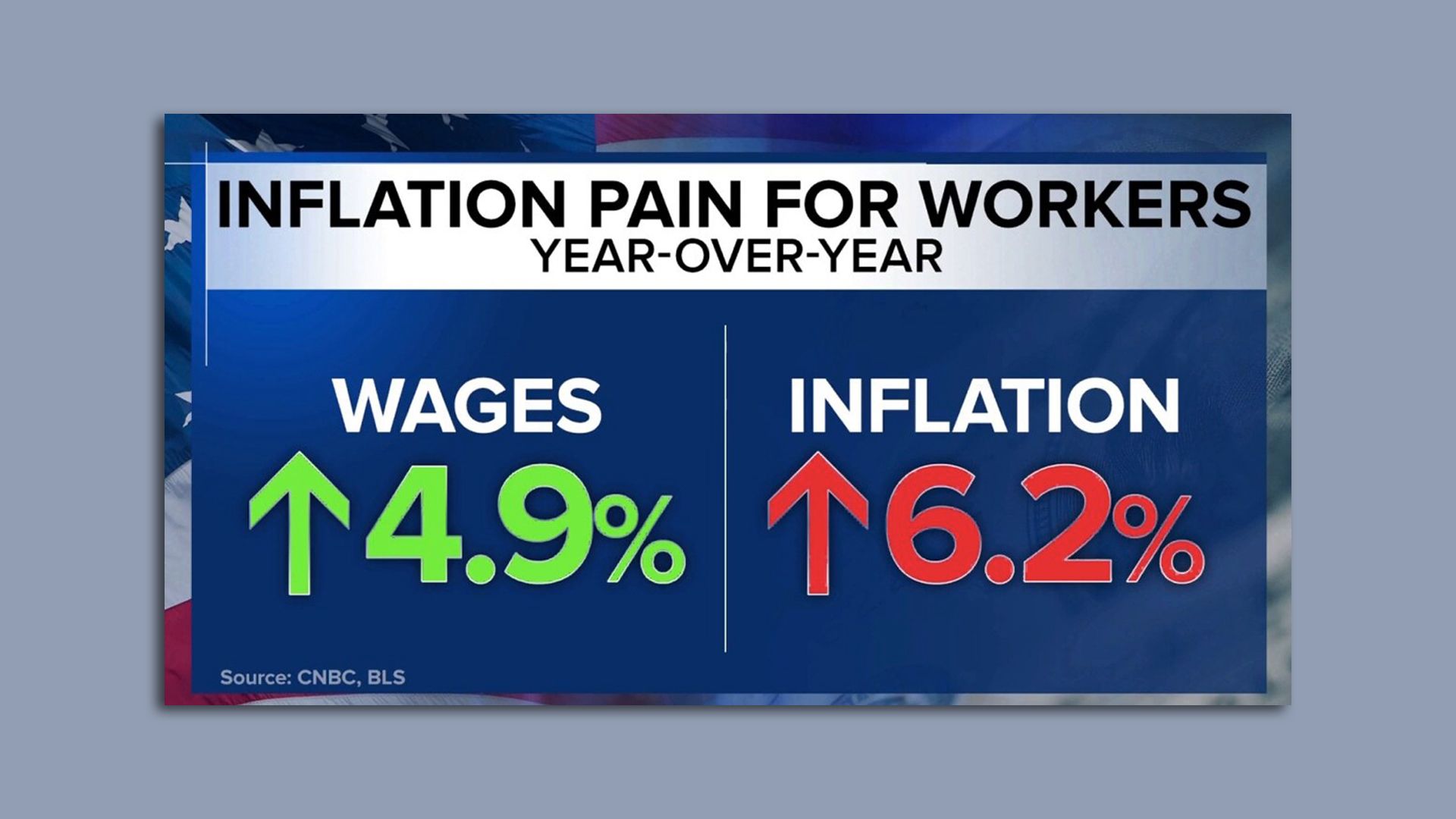 inflation pain for workers 
