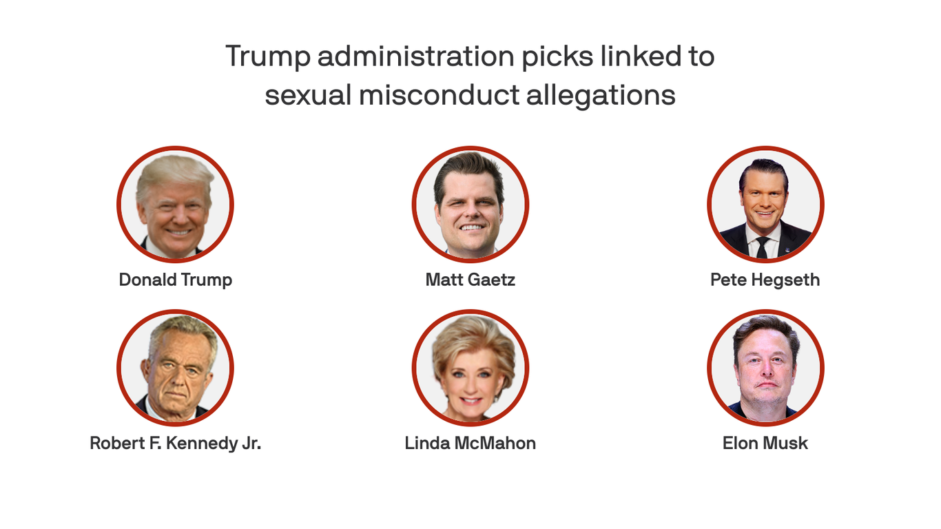 Slide 7