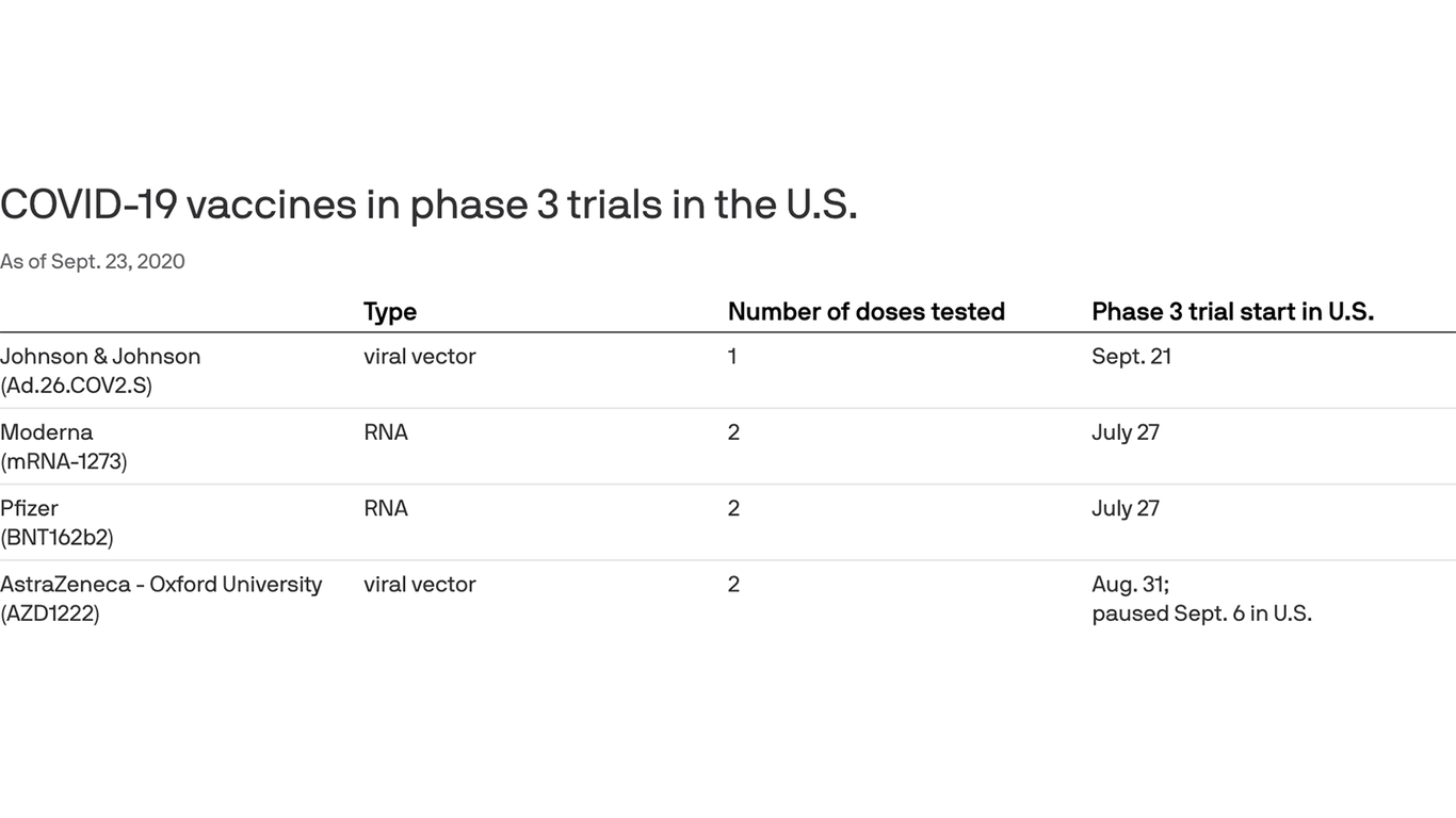 Where potential coronavirus vaccines stand in the U.S.