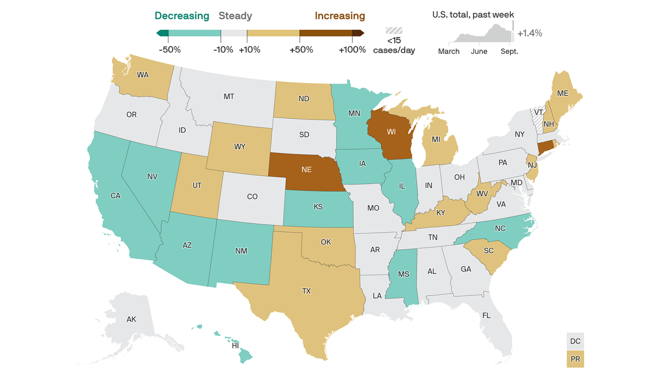 Coronavirus cases increase in 17 states