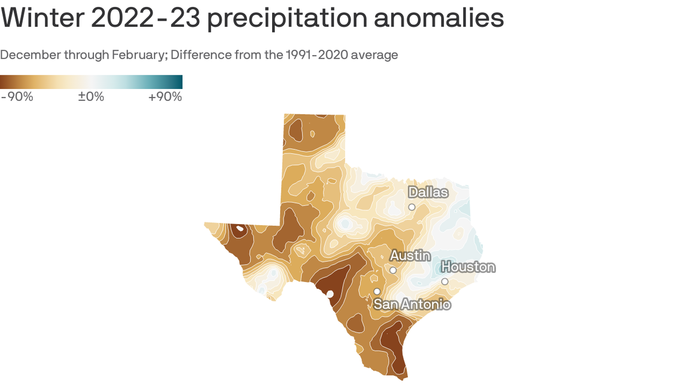 Austin-area reservoirs now half-full.