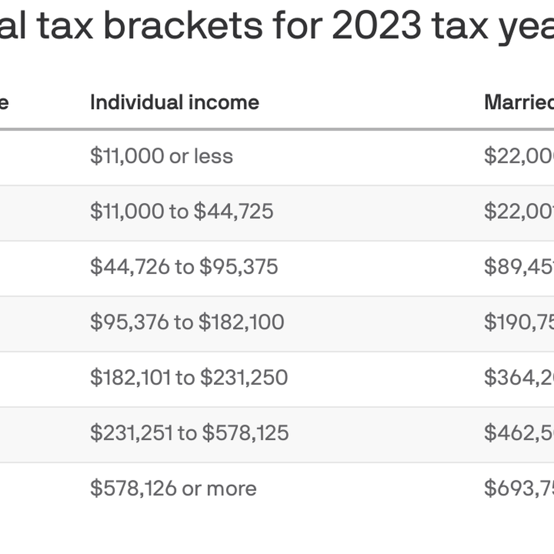 2024 Tax Brackets Head Of Household Tim Maridel