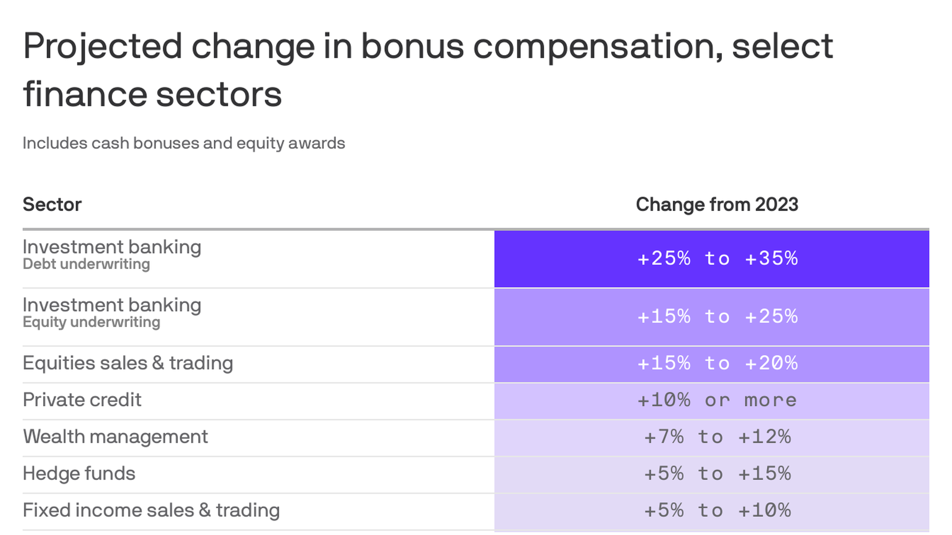 image.title Wall Street bonuses set to rise considerably in image.title Wall Street bonuses set to rise considerably in