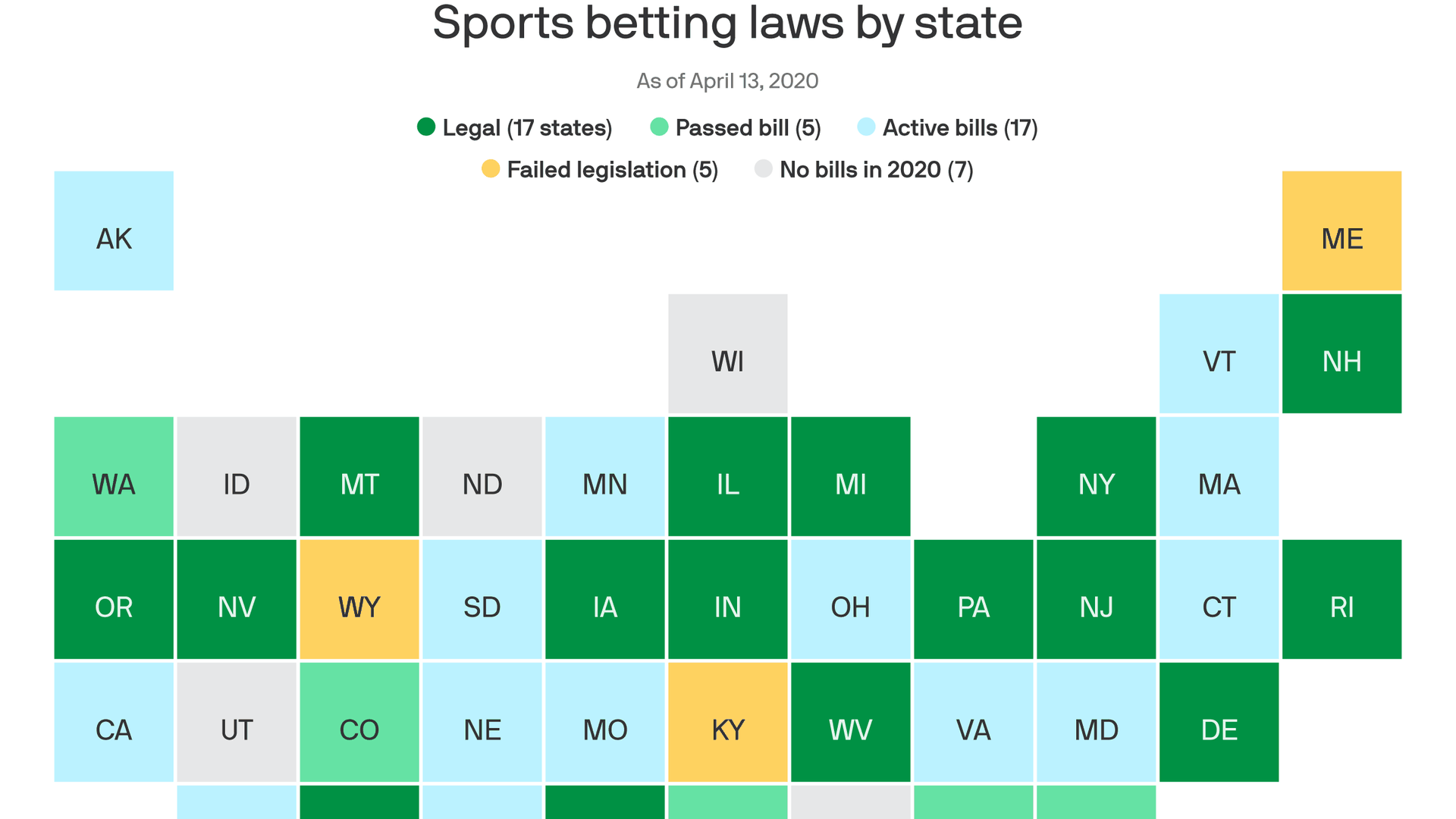 which states have legal online sports betting