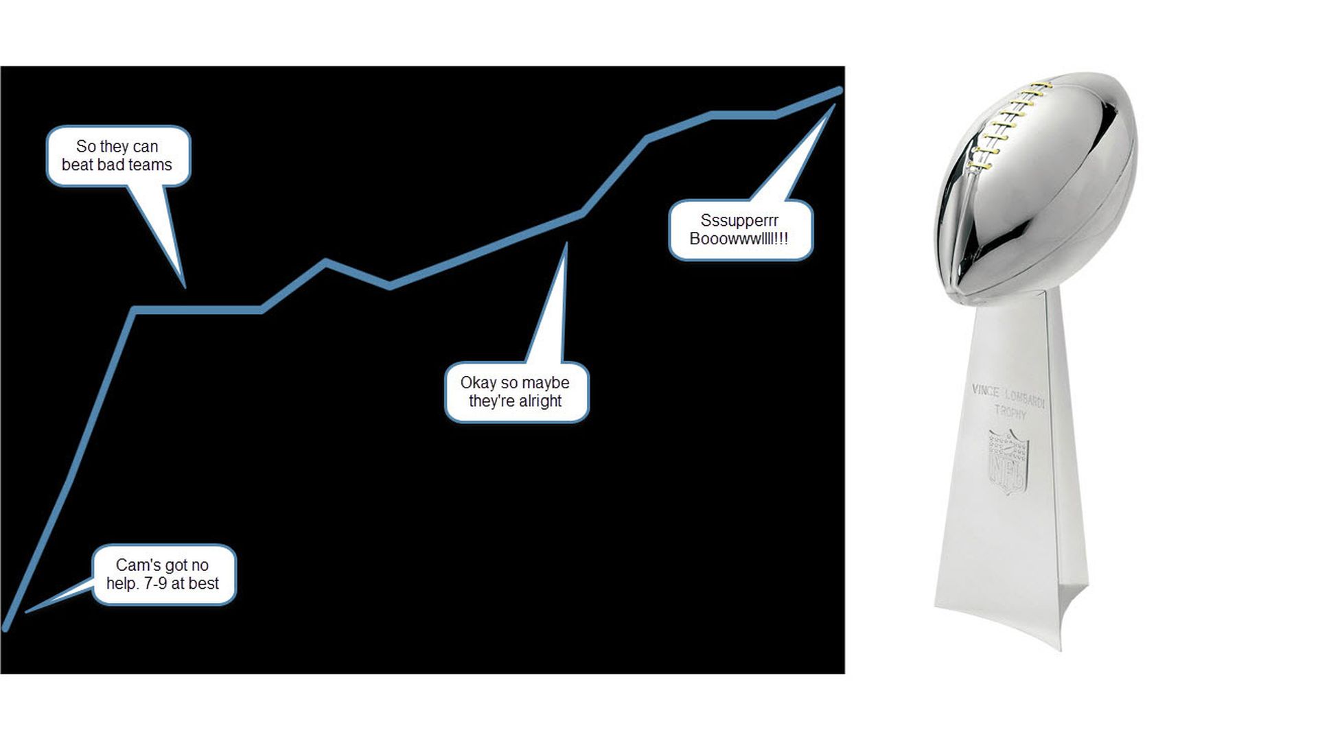 2015-Panthers-season-chart