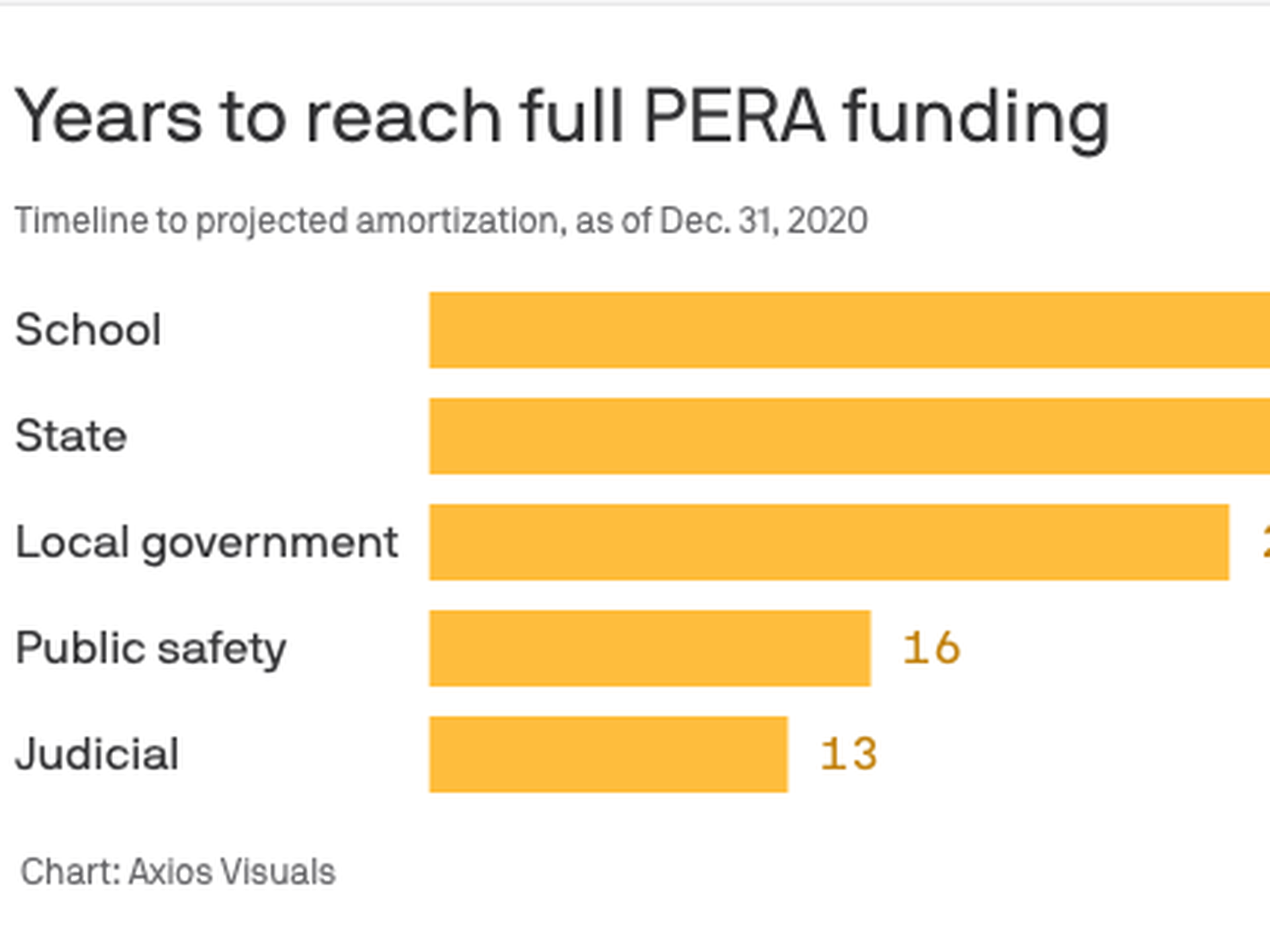 Pera Retirees In Colorado Are Feeling The Financial Pinch - Axios Denver