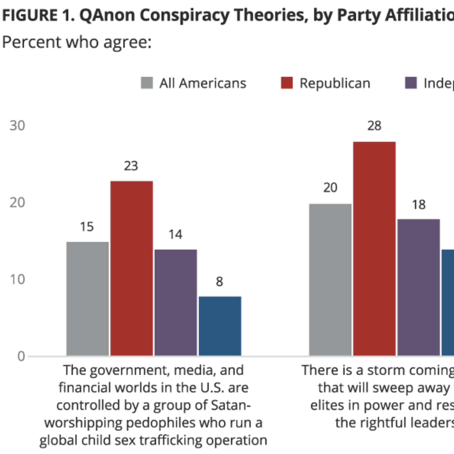 QAnon Conspiracies Show Organic Growth Capability with Multi