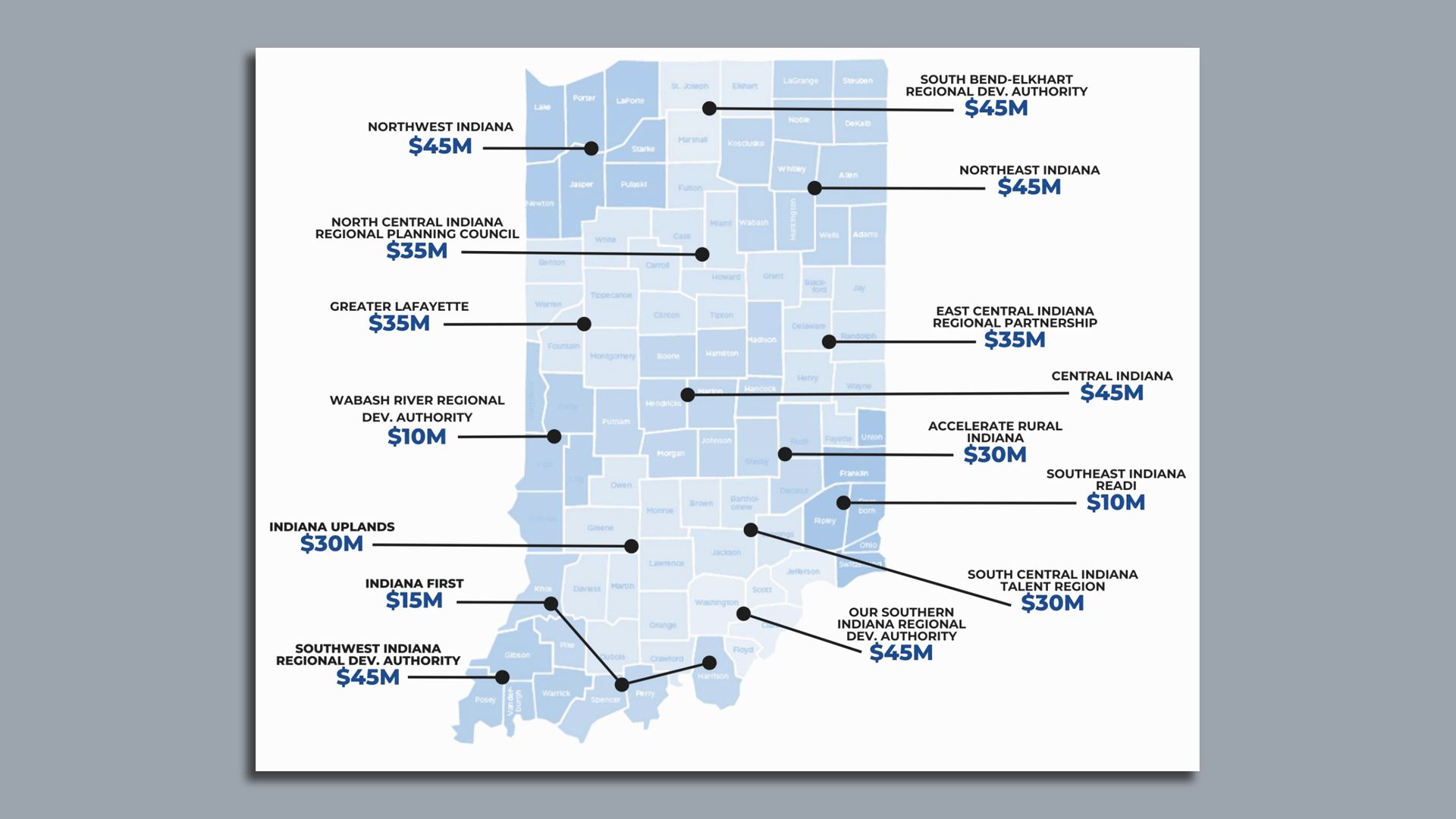 A map of Indiana shaded varies blues with regional titles and dollars amounts