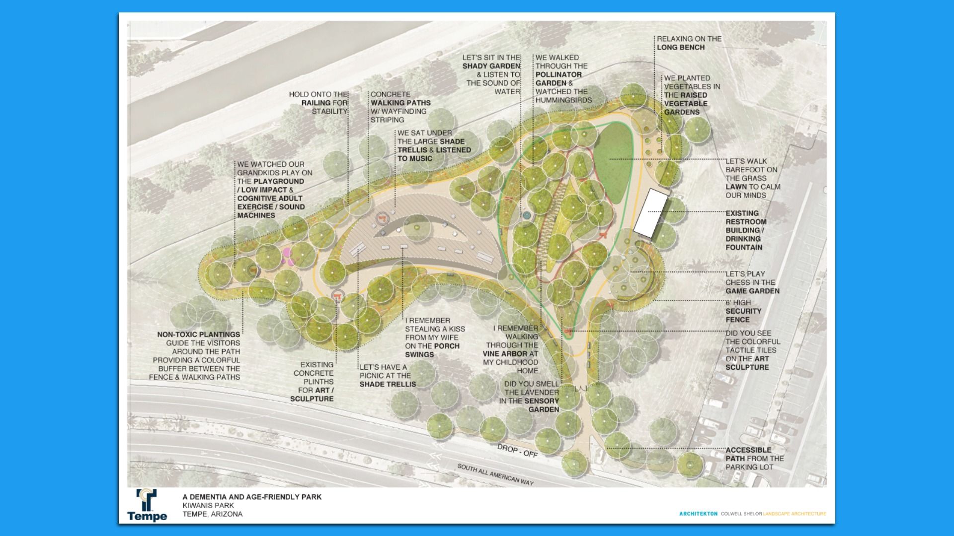 Site plan of a dementia- and age-friendly park with winding paths, many trees, lawns, and labeled zones (gardens, seating, restrooms) at Kiwanis Park, Tempe, Arizona.