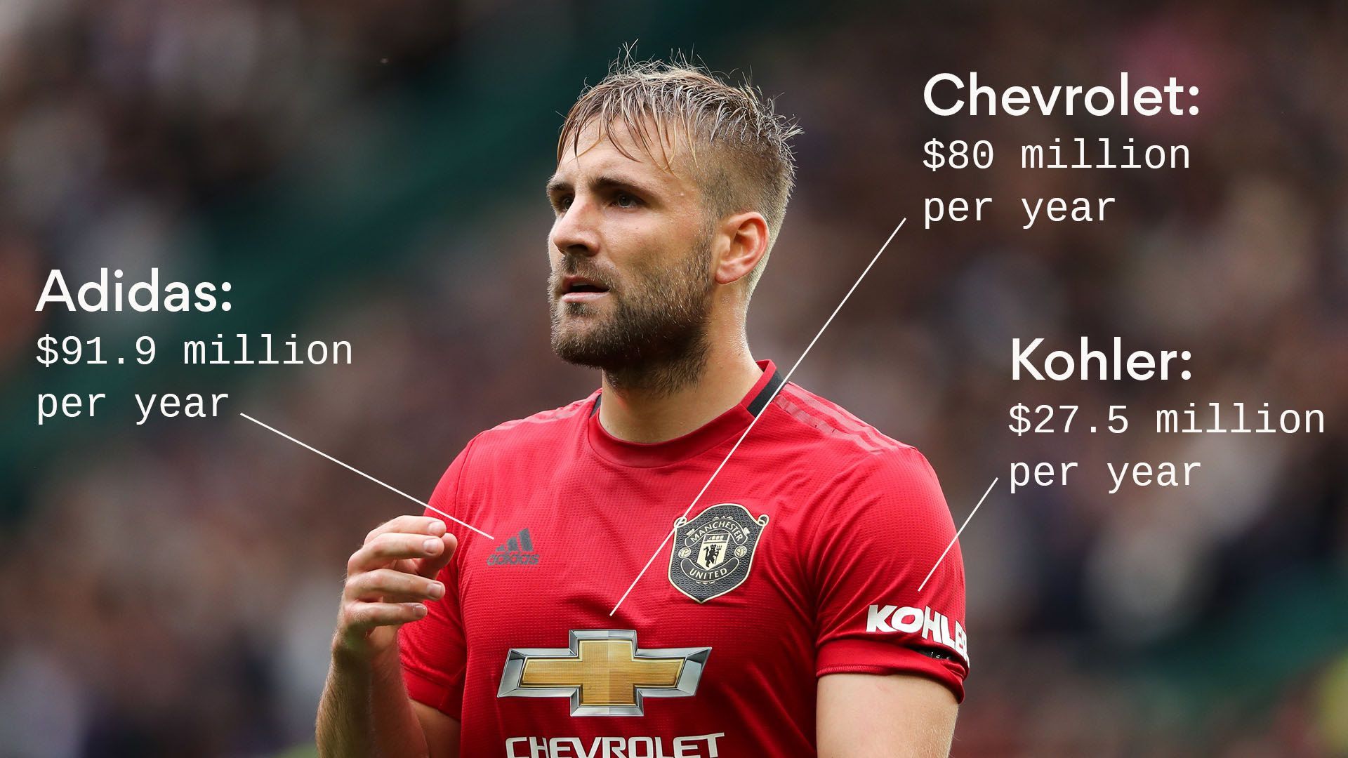 Soccer jerseys are prime real estate for advertisers and sponsors Axios