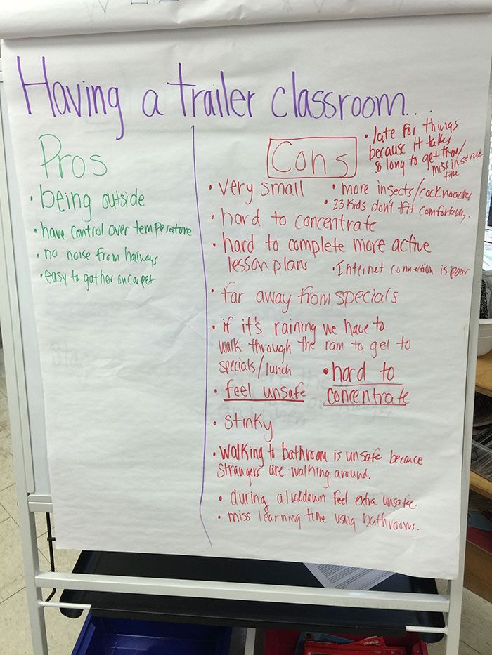 CLA-4th-grade-class-pro-con-list