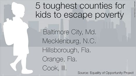 toughest-counties-to-escape-poverty