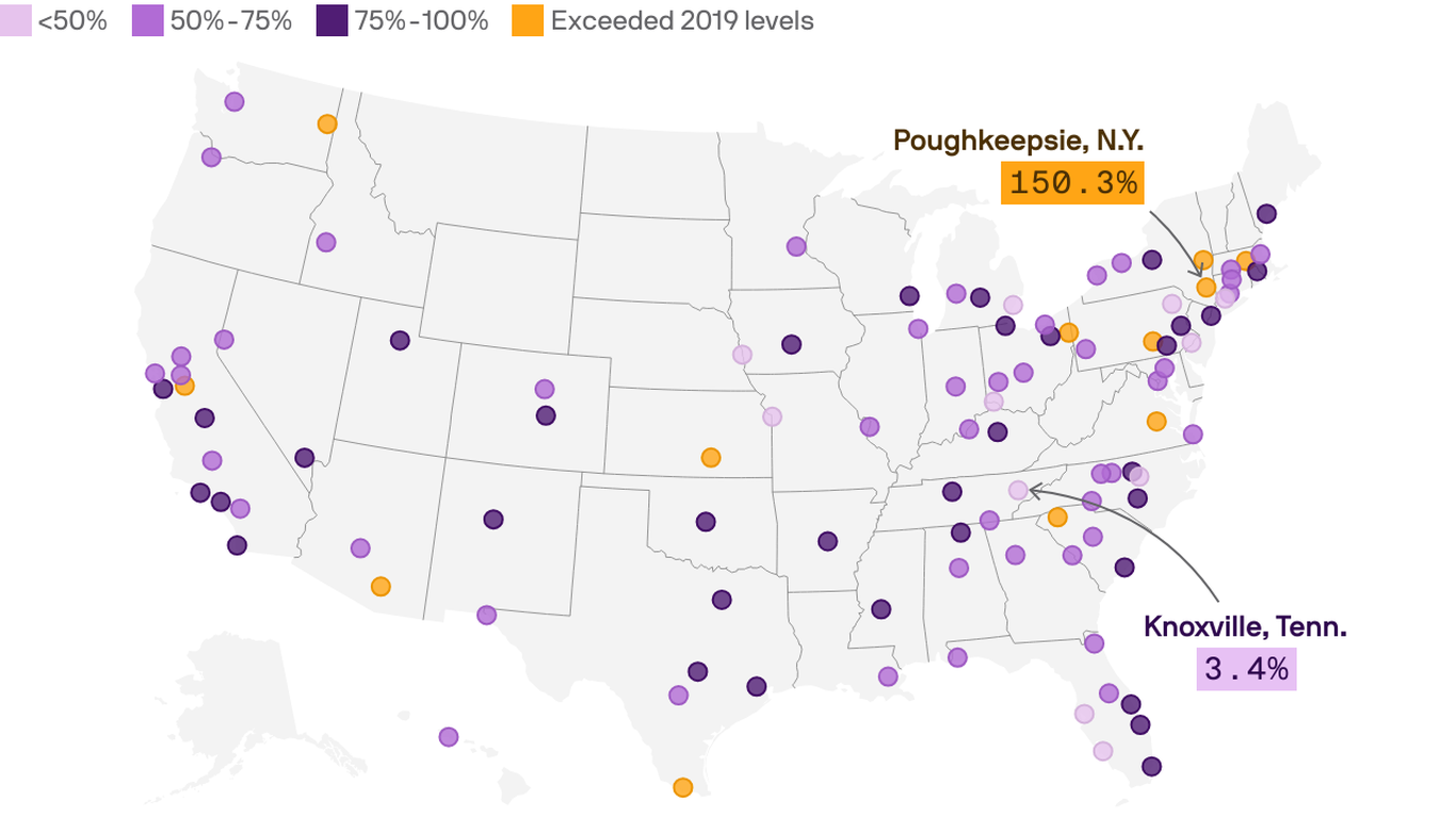 Where in the U.S. public transportation is recovering