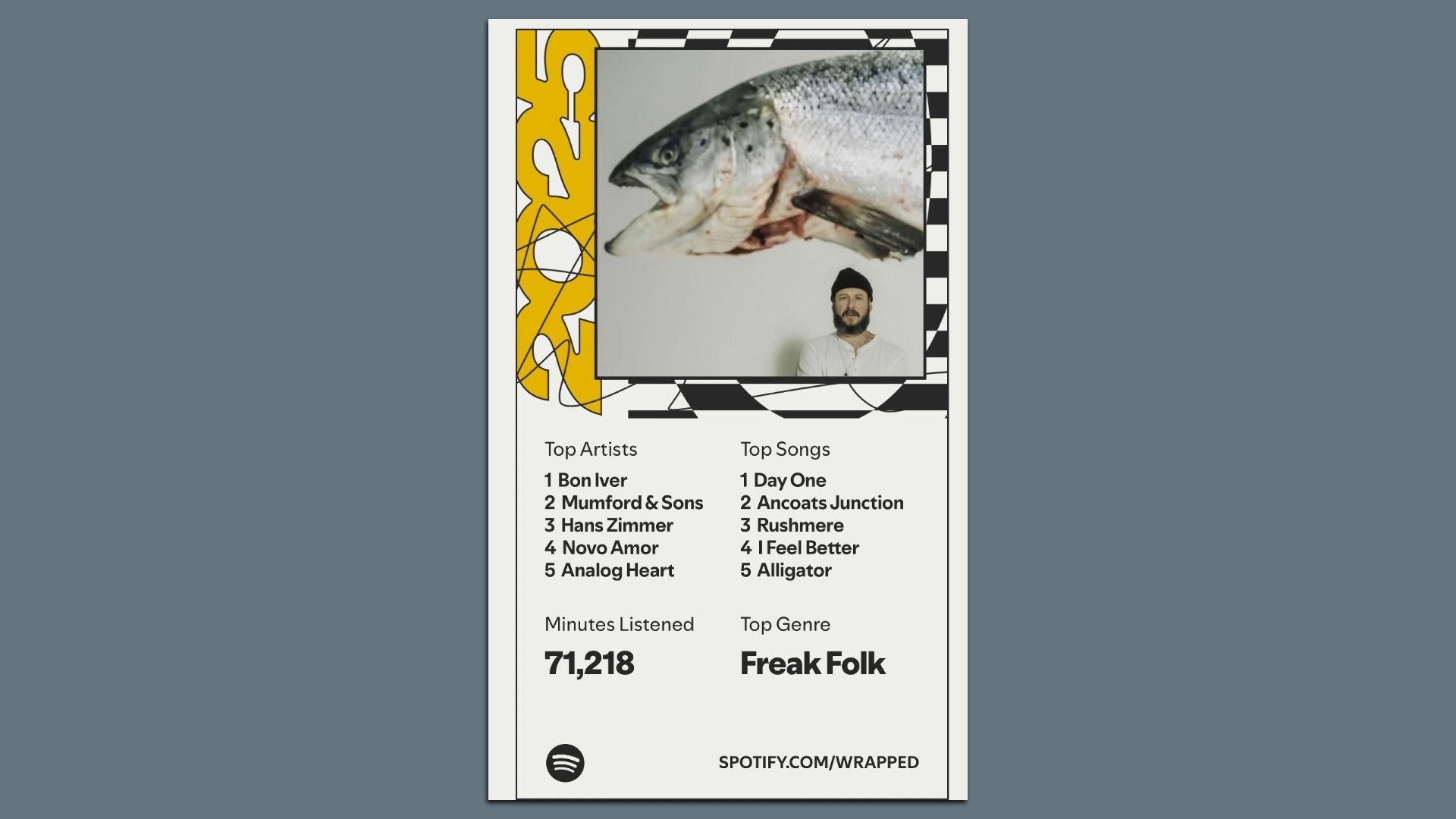 Spotify Wrapped playlist is shown topped by an image of a fish.