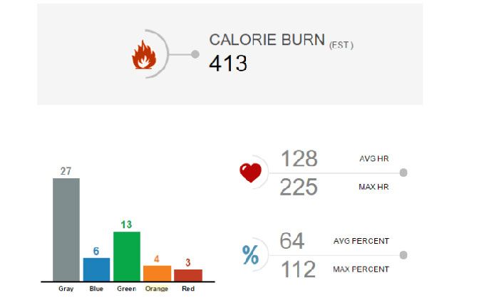 ORANGETHEORY-results