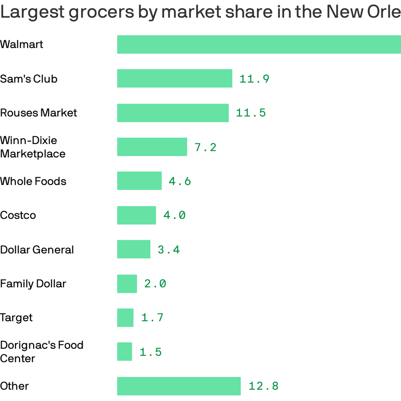 Expands Grocery Delivery From Whole Foods Market To New Orleans -  Biz New Orleans