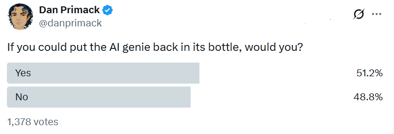 X poll on AI