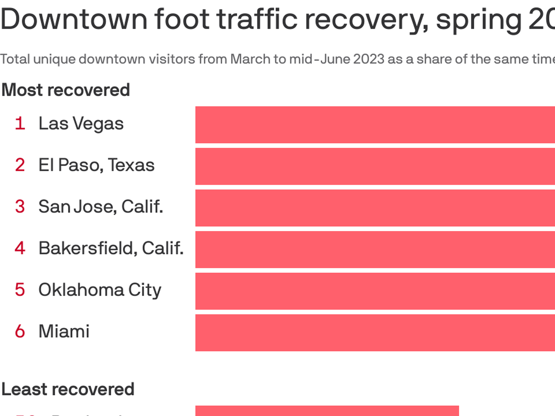 Apple to reclose stores in Las Vegas, other cities as coronavirus