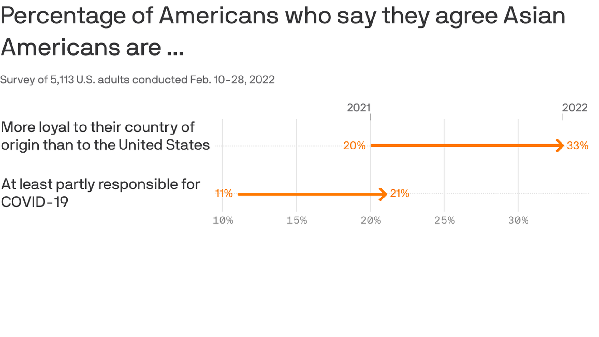 Chart: Americans Can't Agree on What's Wrong With Twitter