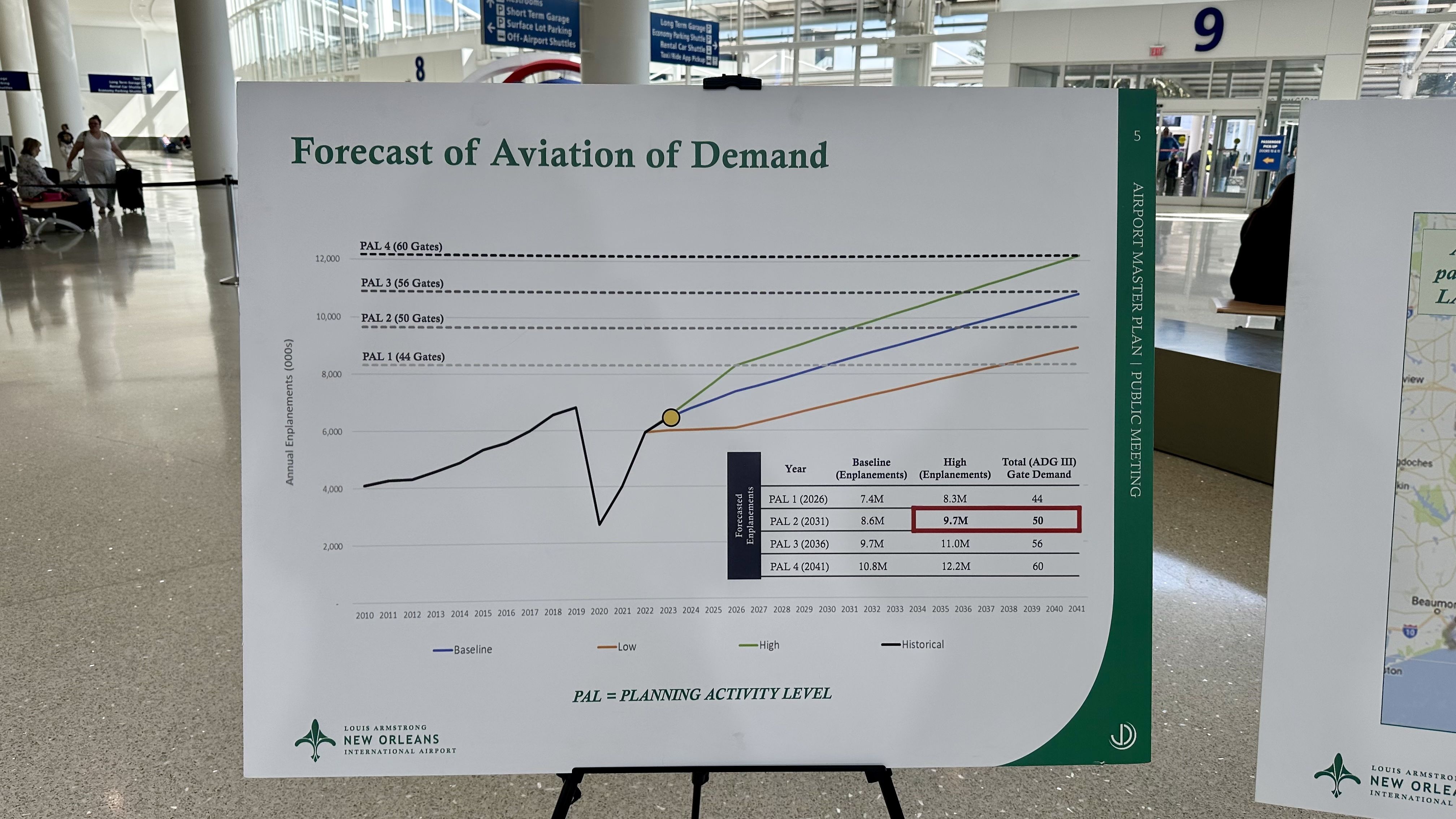 Poster titled "Forecast of Aviation Demand" at New Orleans International Airport showing forecast lines (orange low, blue baseline, green high, black historical), a data table, and logo; travelers and gate numbers visible in the background.