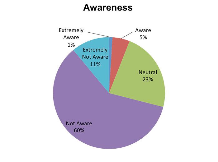Charlotte-area-cancer-awareness-chart