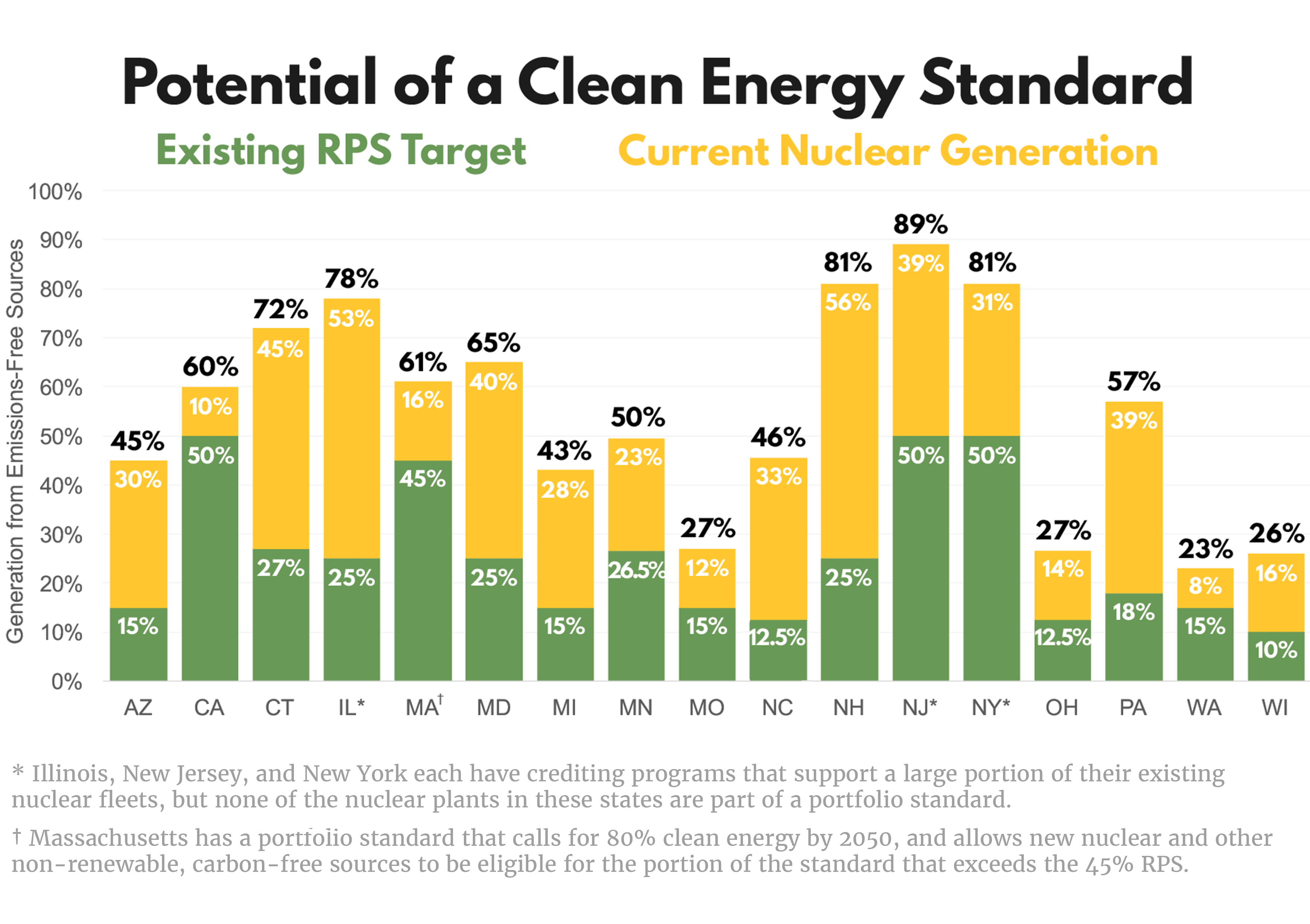 GIF showing effect of adding nuclear to state renewables standards to create broader "clean" standard