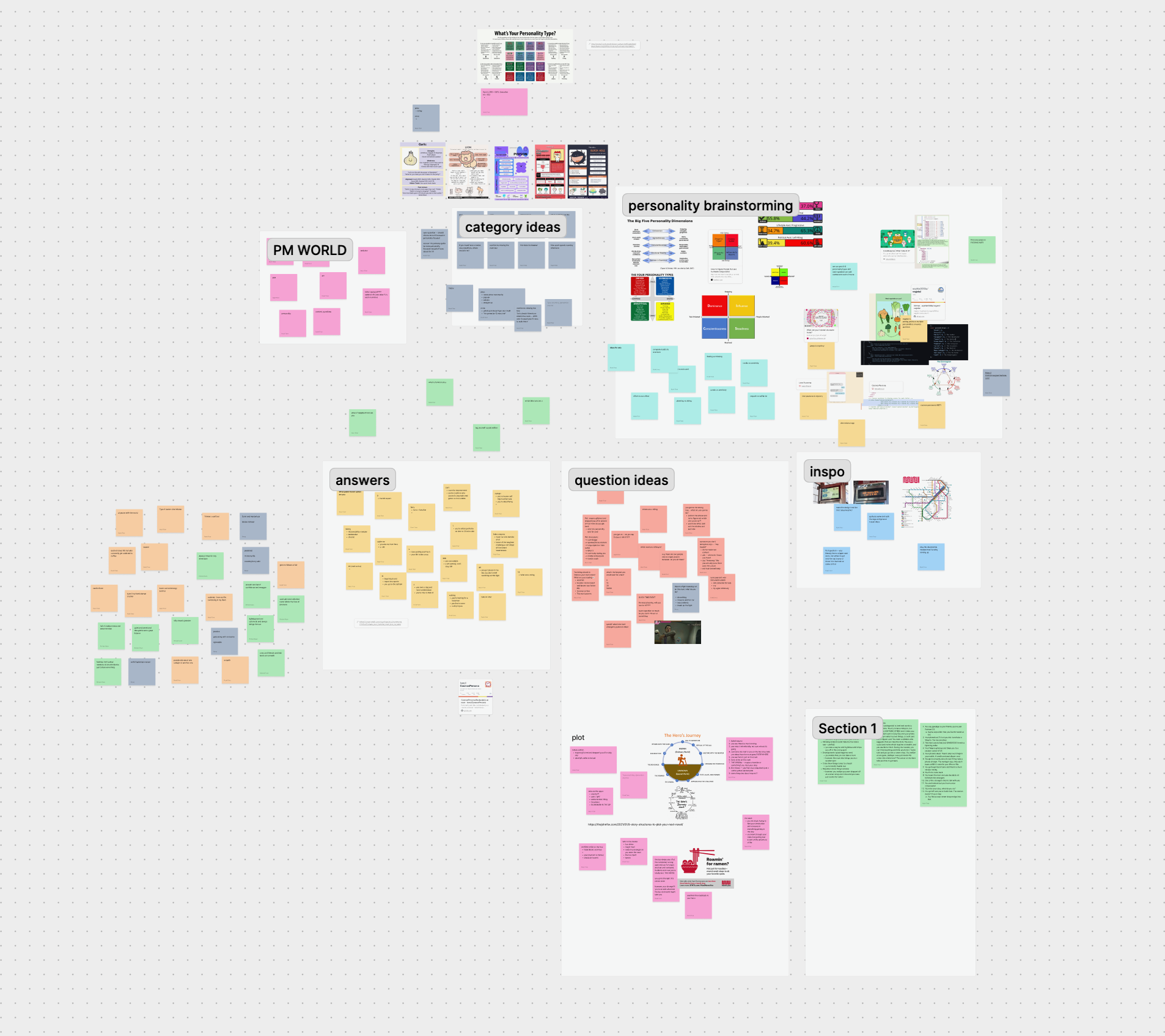 Screenshot of a Figma board showing clusters of images in categories like "question ideas," "answers," and "inspo."