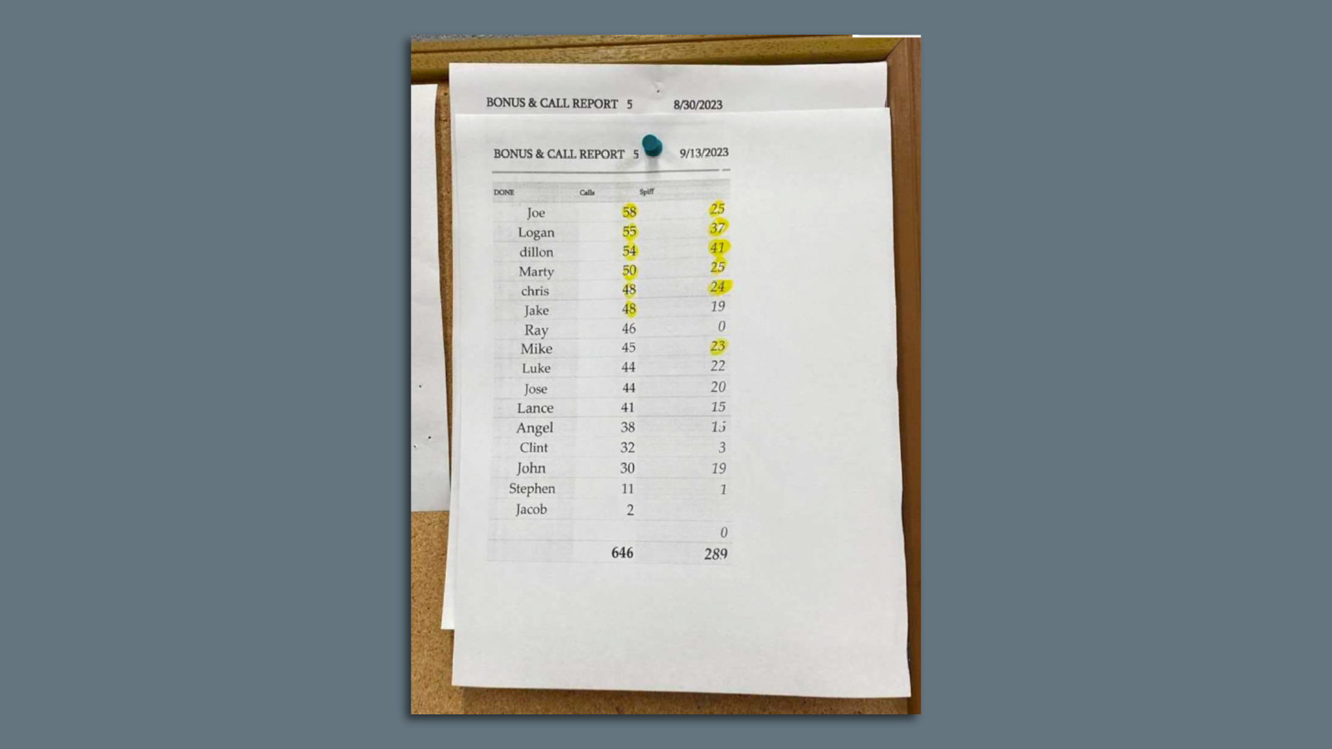 A photo of Crow Tow bonuses.