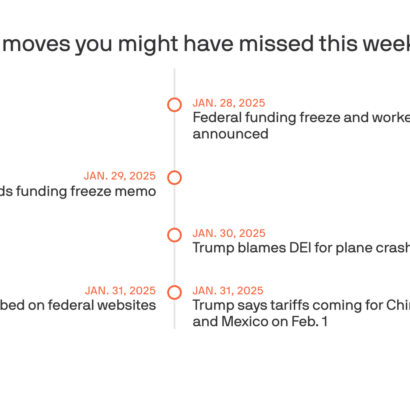 Trump moves you might have missed this week