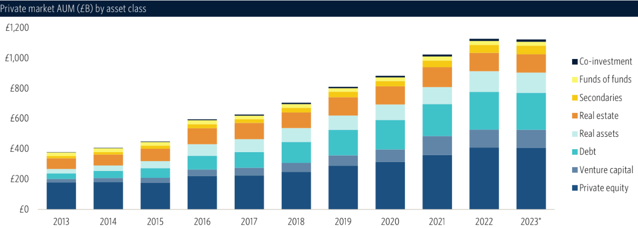 U.K. private markets chart