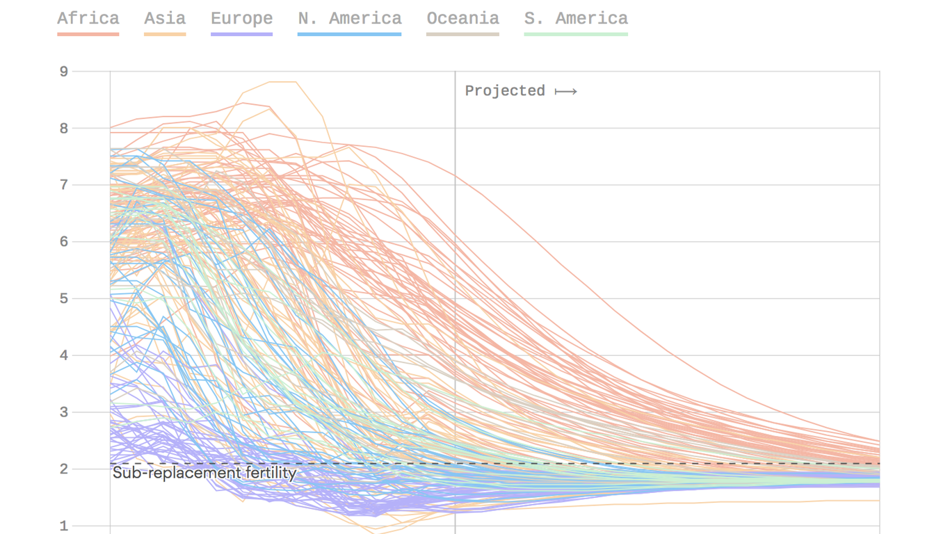 Birth Rate In India Per Day 2023