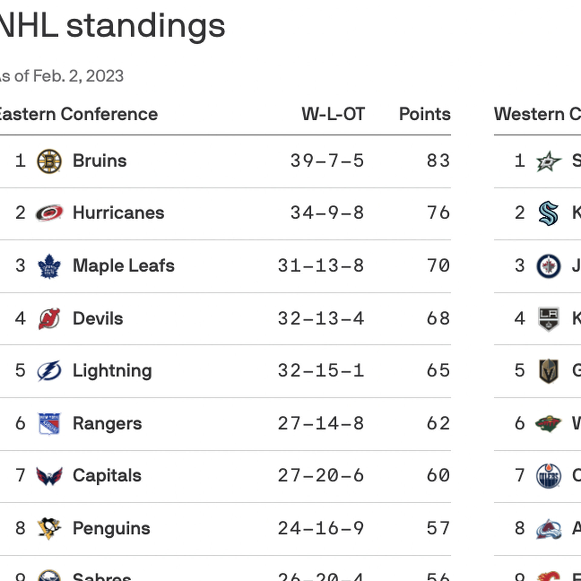 NHL standings: The Seattle Kraken are No. 1 in Pacific Division 