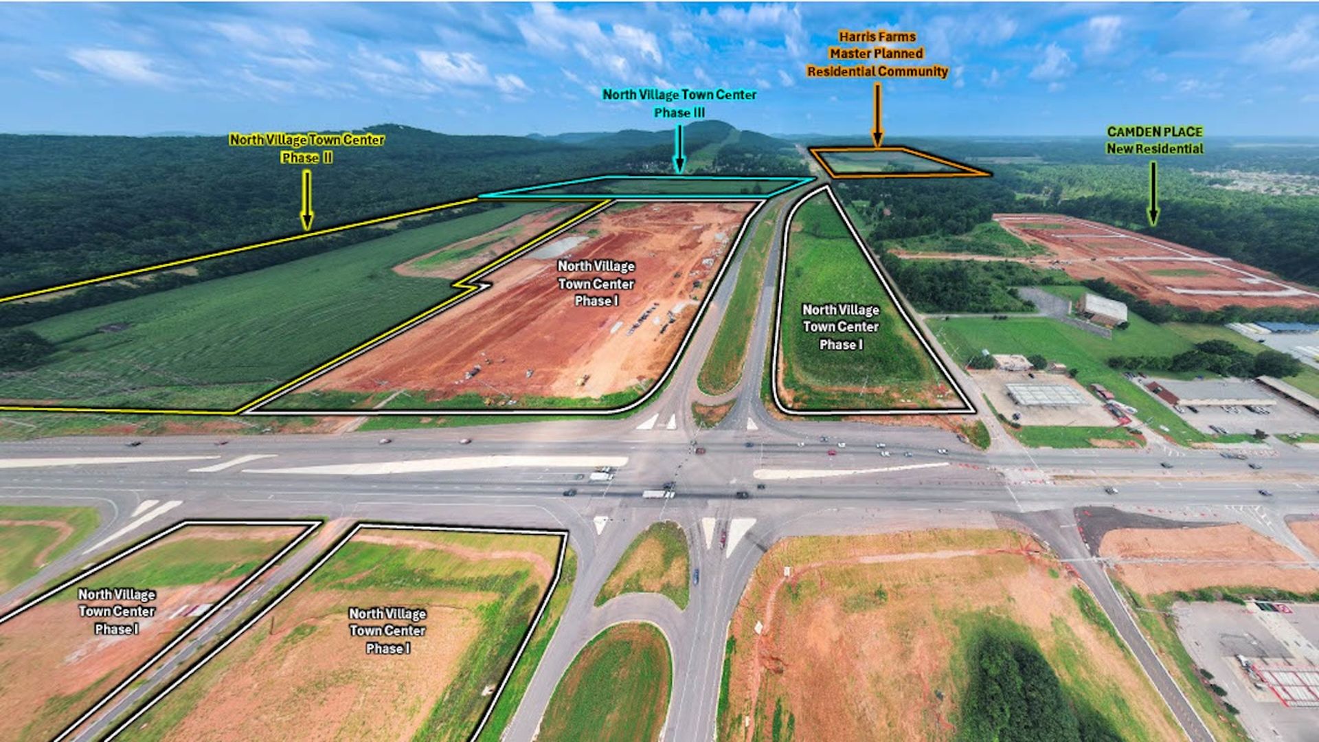 An aerial view of a developing mixed-use site with several outlined lots labeled "North Village Town Center" Phases I–III, planned residential neighborhoods Harris Farms and Camden Place, and a large road intersection at center.