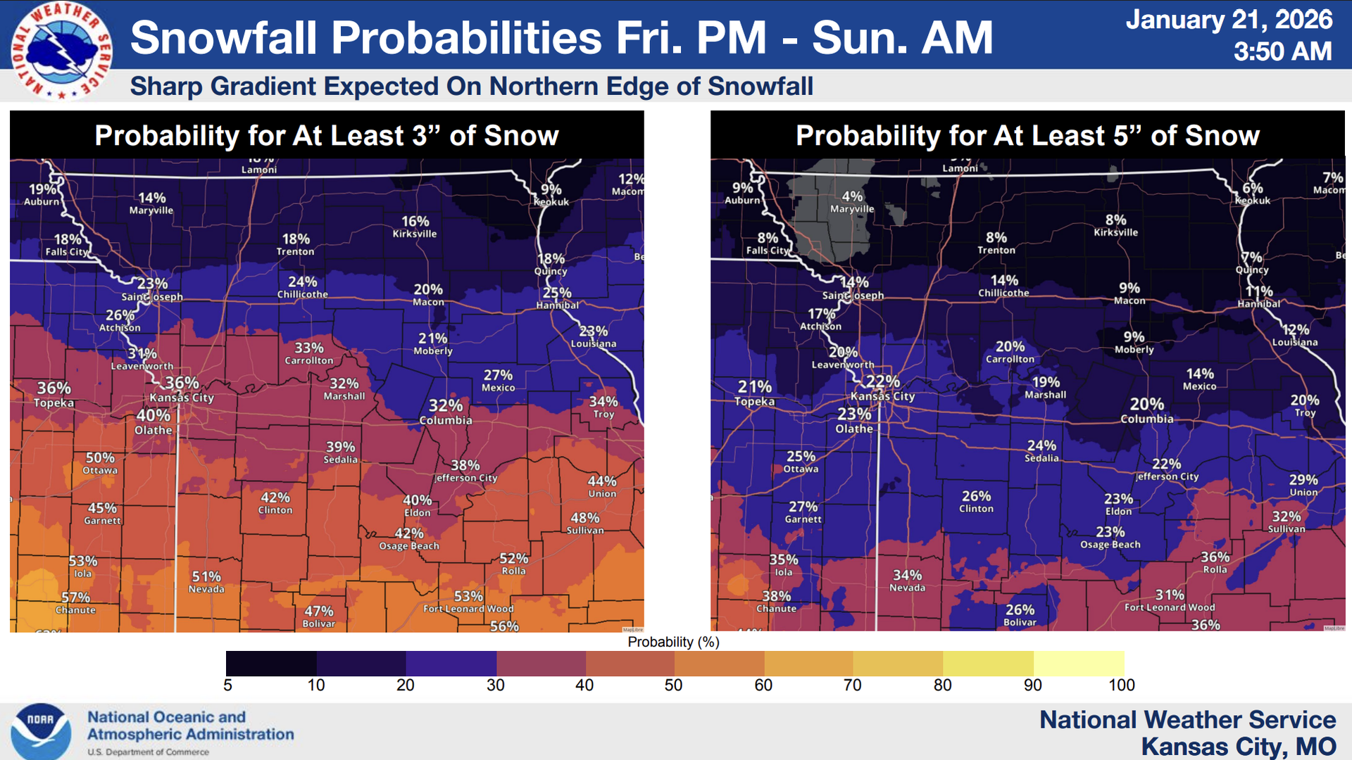Snowfall probability map for Kansas City area from Fri. PM to Sun. AM, Jan 21, 2026, shows 3" snow chances 5-57% with higher south, and 5" snow chances 4-38%, higher south, in shades from dark purple to orange.