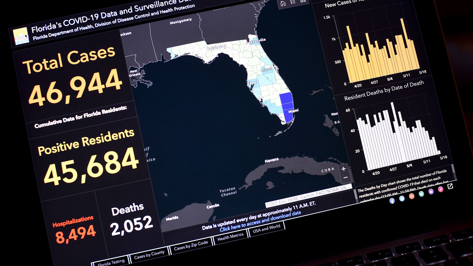 : In this photo illustration the Florida's COVID-19 Data and Surveillance Dashboard is seen displayed on a computer screen.