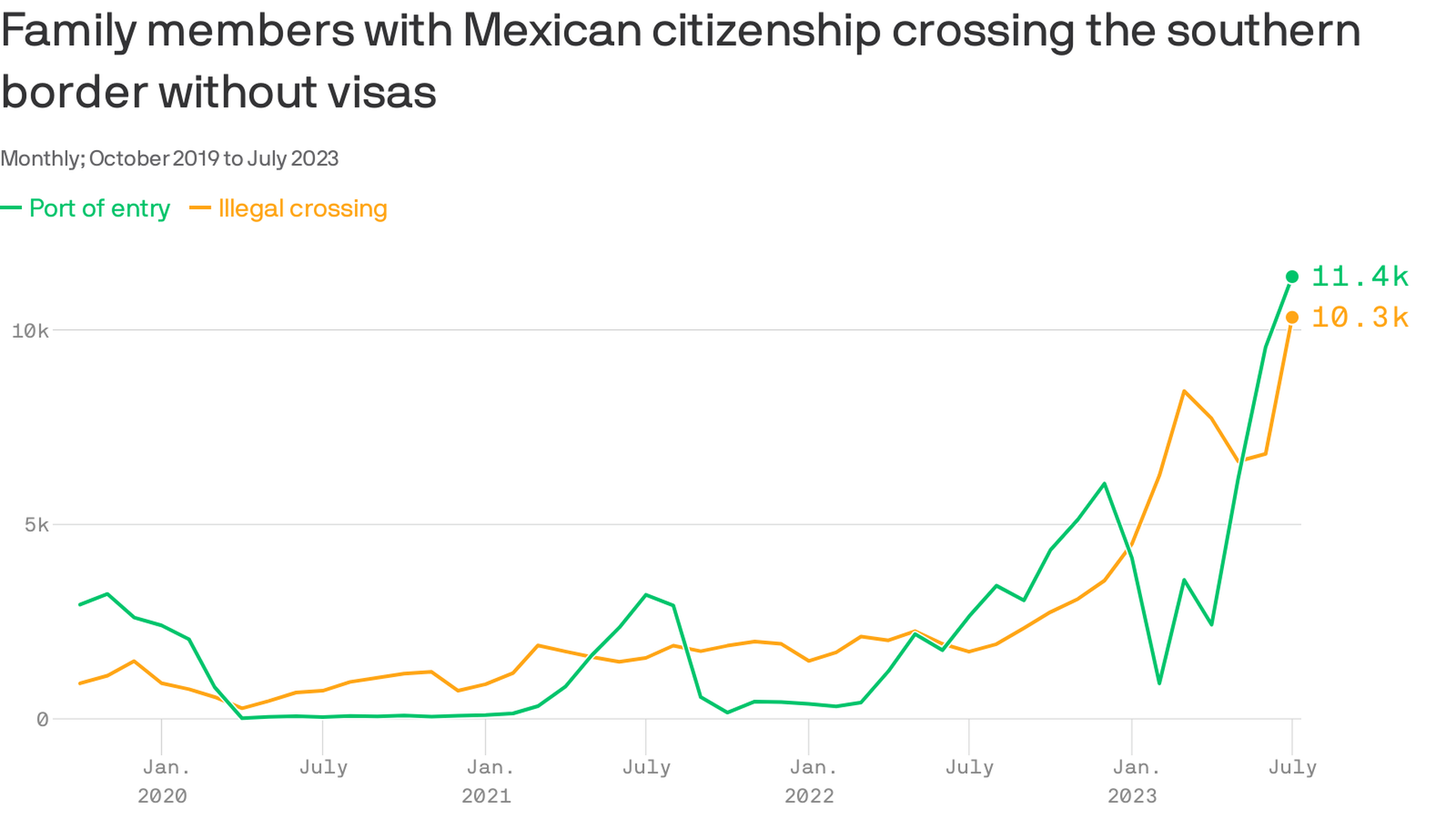 US Immigration Mexican Border Crossings • FamilySearch