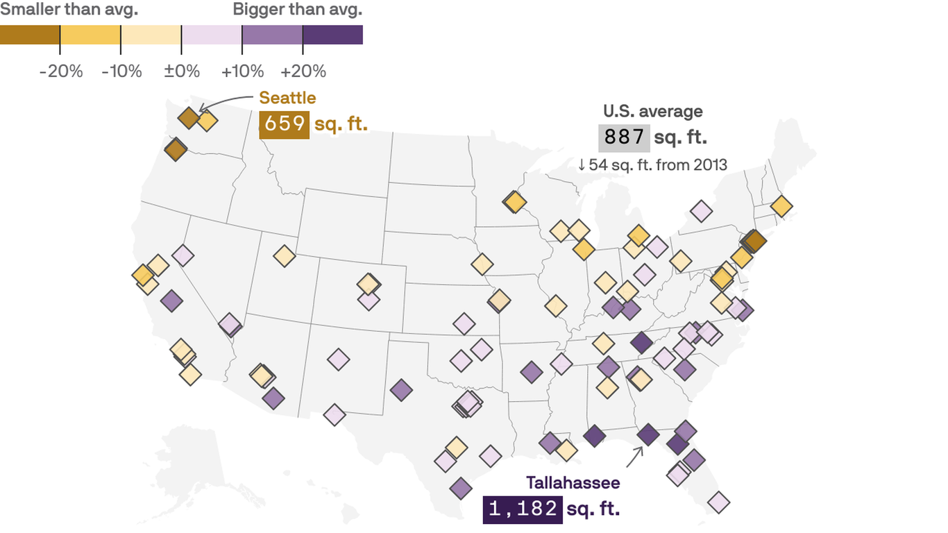 New apartments in Seattle are some of the smallest in U.S. - Axios Seattle