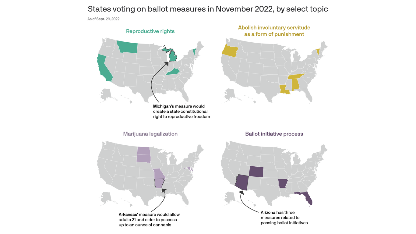 Ballot initiatives to watch in the 2022 elections