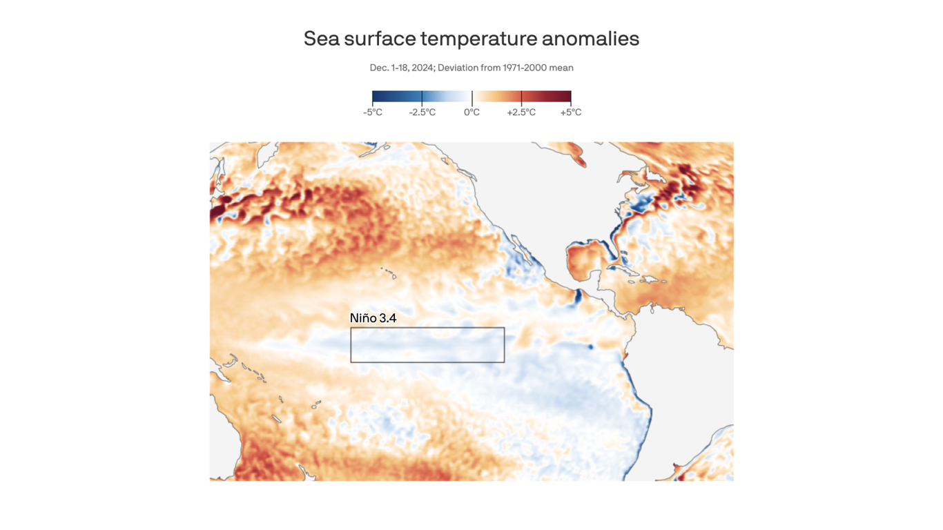 La Niña's Impact on Winter Weather Patterns